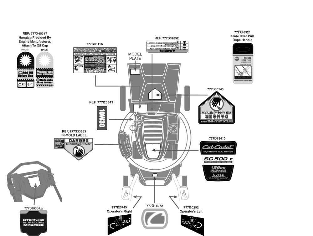 Label Map Diagram and Parts List for SC500Z (12ABO6M5756)(2018) Cub Cadet Lawn Mower